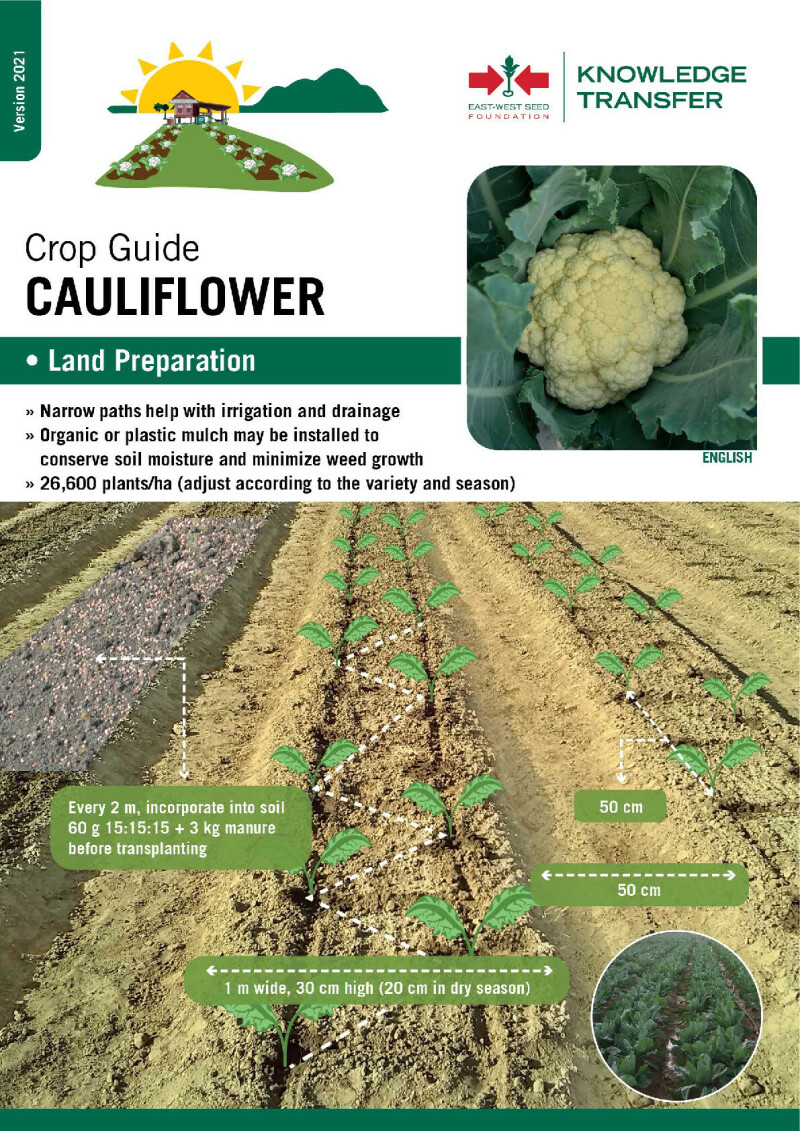 Become a better farmer and increase your yields