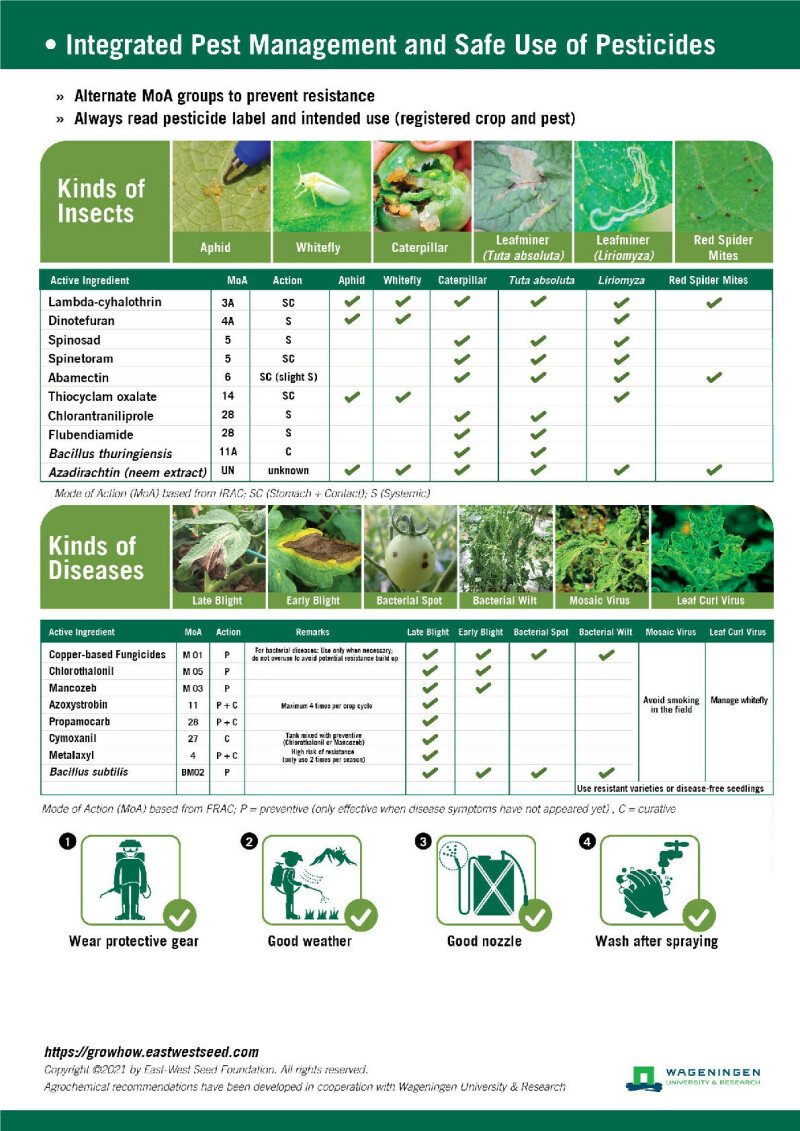 crop guide