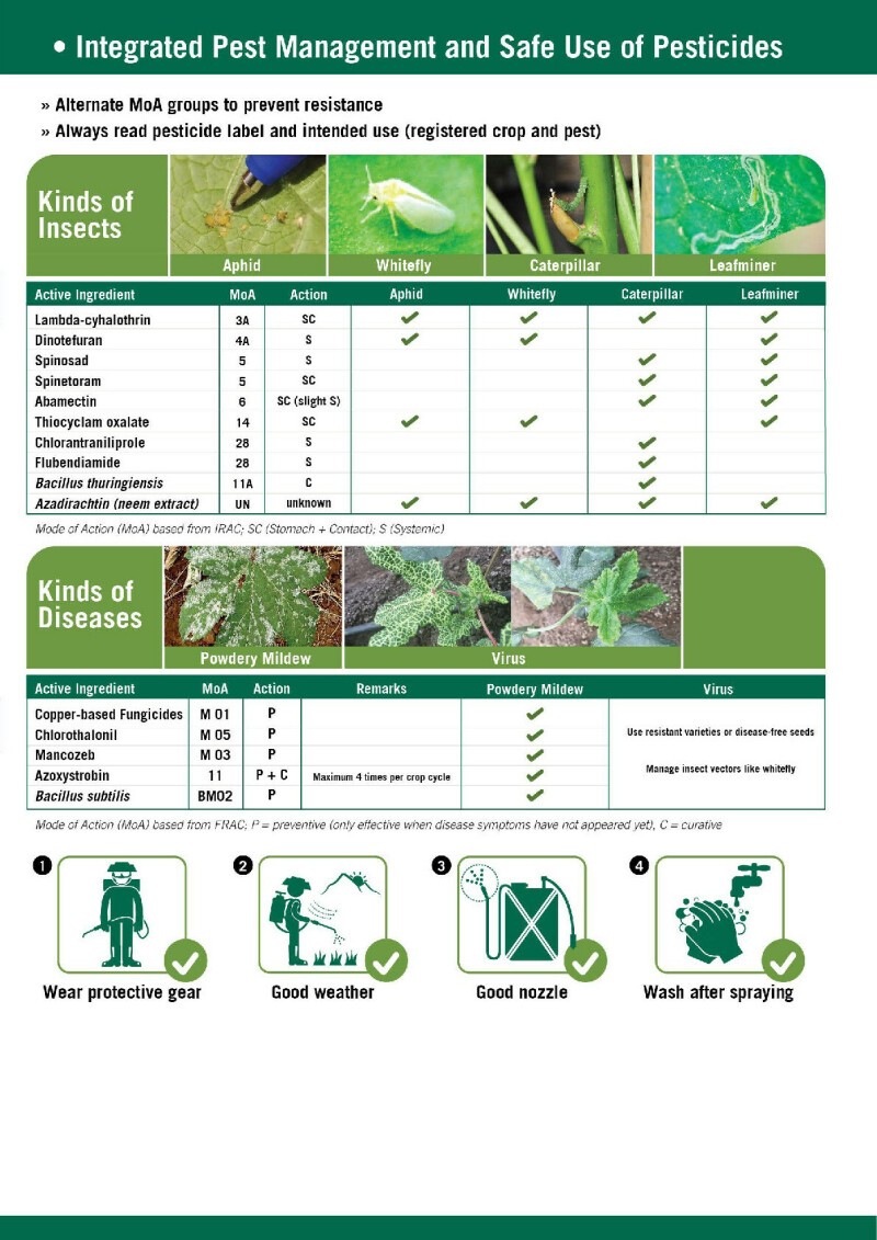 crop guide