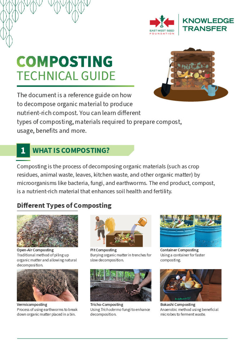 Visual Compost Guide How to Compost Guide